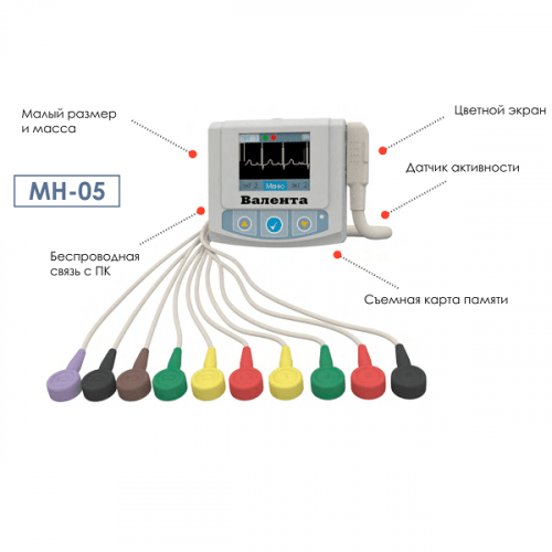 Суточный монитор холтер ЭКГ Валента МН-05